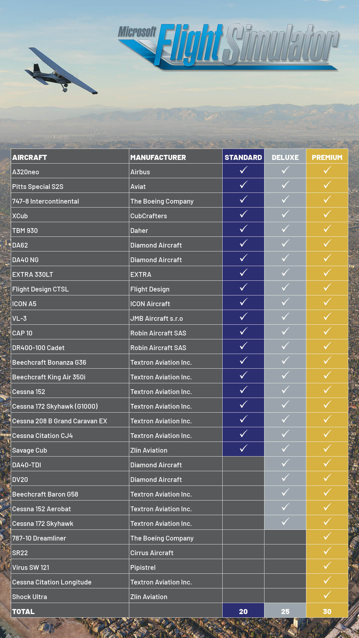 aerosoft new spanish airports serial